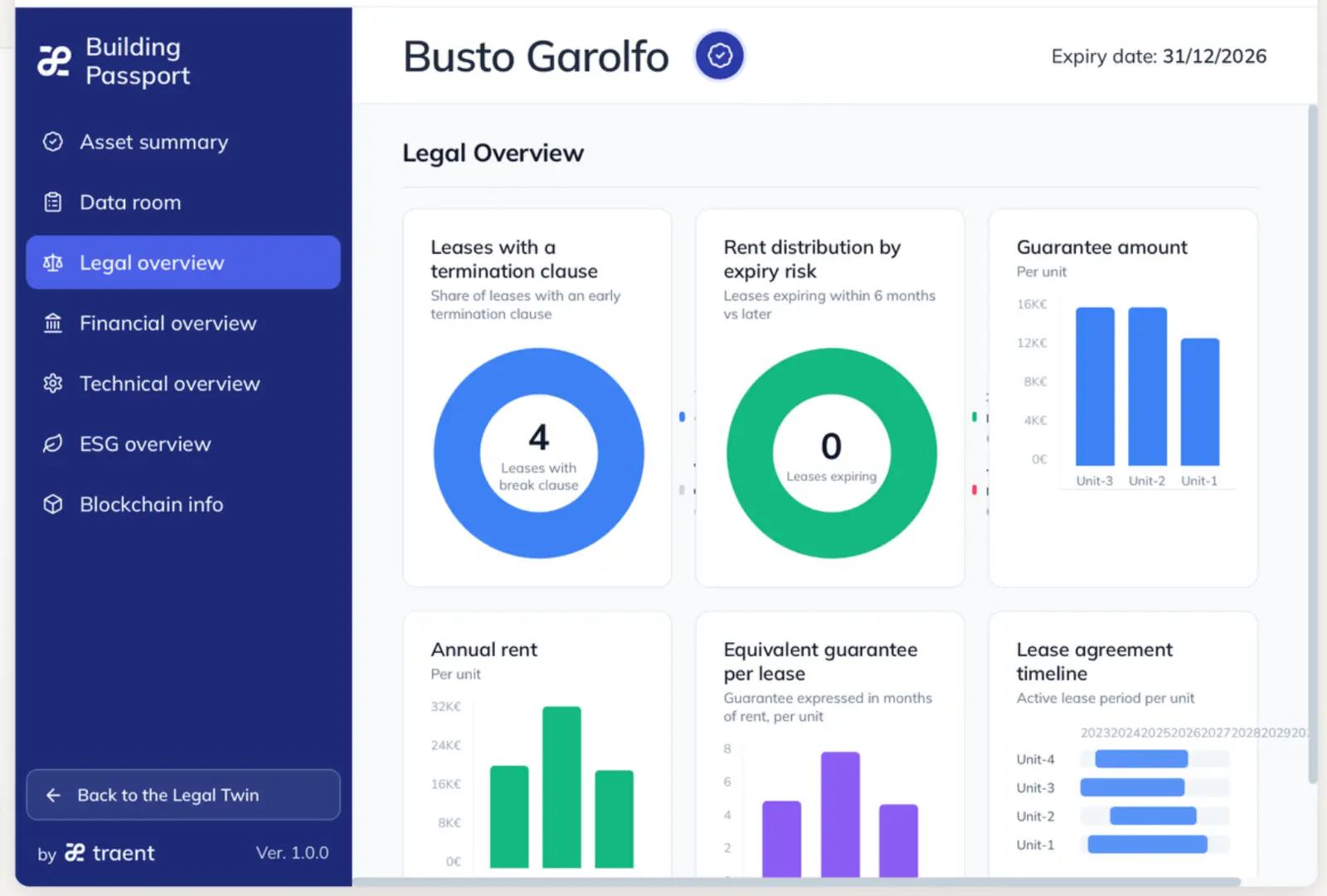 Busto Garolfo legal overview
