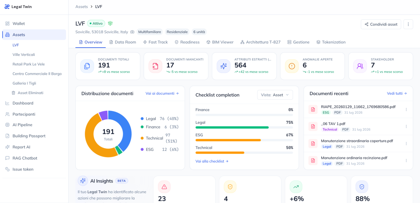 Asset KPIs — documents, missing, AI-extracted attributes, anomalies, checklist completion