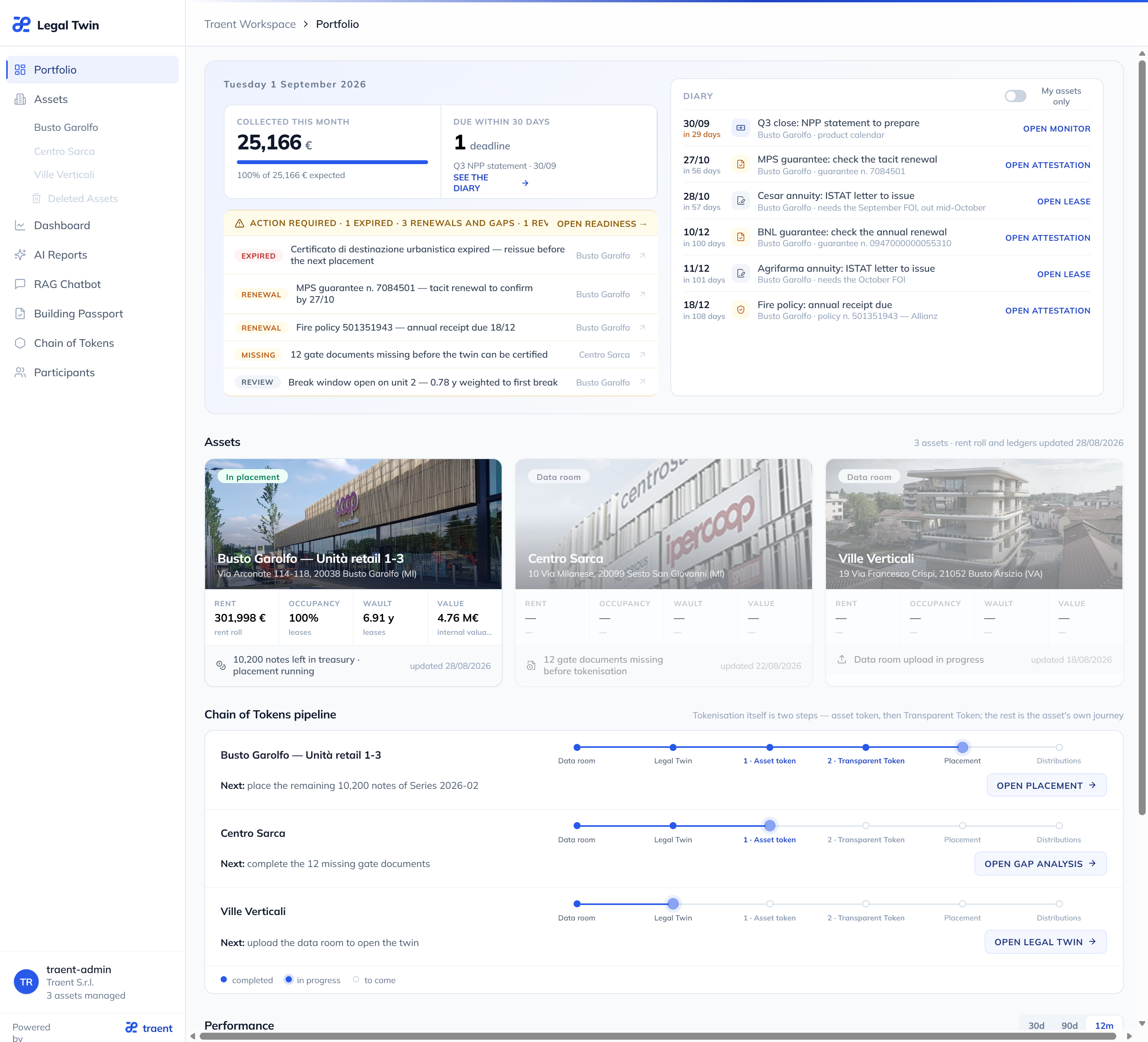 Traent portfolio interface showing asset cards, open actions and lifecycle timelines