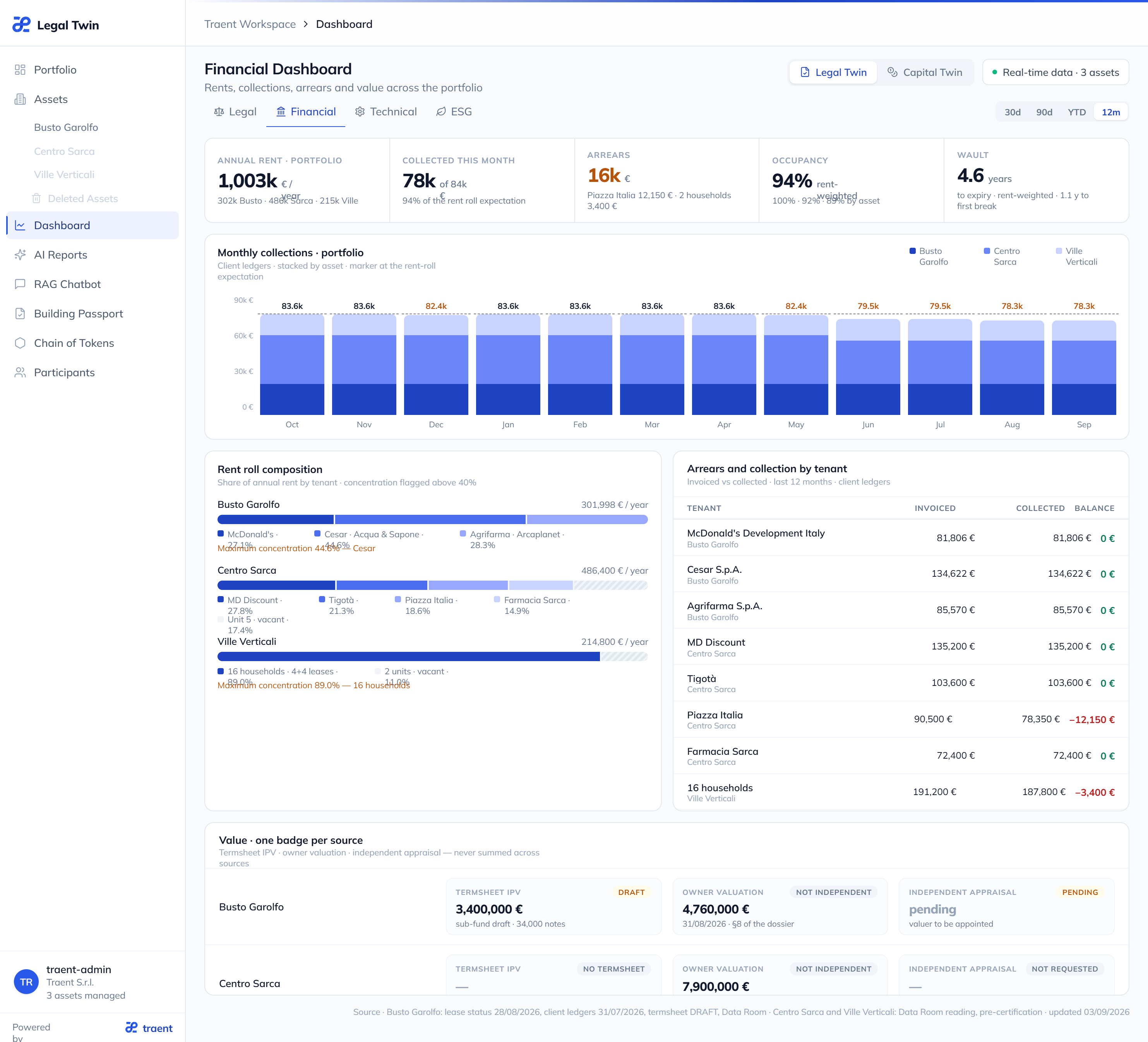 Traent financial dashboard with portfolio indicators and charts