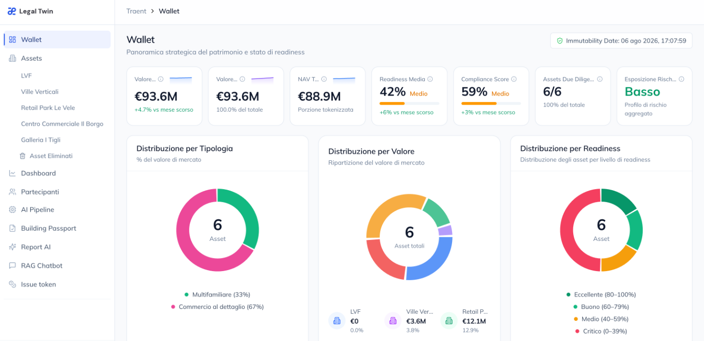 Legal Twin Wallet — portfolio value, tokenized NAV, readiness and compliance KPIs